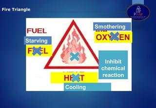 Basic Fire_Prevention and_FireFightingPT | PPT