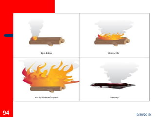 BASIC FIRE SAFETY BASIC FIRE SAFETY BASIC FIRE SAFETY.pdf