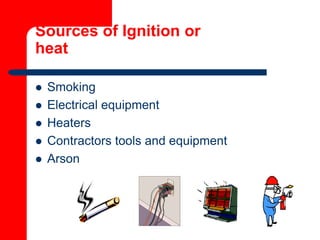 BASIC FIRE SAFETY BASIC FIRE SAFETY BASIC FIRE SAFETY.pdf