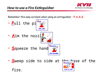 How to use a Fire Extinguisher
Remember this easy acronym when using an extinguisher - P.A.S.S
.
• Pull the pin.
• Aim the nozzle.
• Squeeze the handle.
• Sweep side to side at the base of the
fire.
 