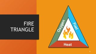 BASIC Fire Suppression PPT- Civilian.pptx