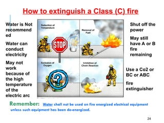 Water is Not
recommend
ed
Water can
conduct
electricity
May not
work
because of
the high
temperature
of the
electric arc
Shut off the
power
May still
have A or B
fire
remaining
Use a Co2 or
BC or ABC
fire
extinguisher
How to extinguish a Class (C) fire
Remember: Water shall not be used on fire energized electrical equipment
unless such equipment has been de-energized.
24
 