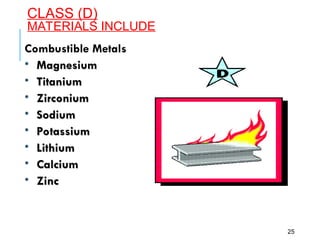 CLASS (D)
MATERIALS INCLUDE
25
Combustible Metals
• Magnesium
Magnesium
• Titanium
Titanium
• Zirconium
Zirconium
• Sodium
Sodium
• Potassium
Potassium
• Lithium
Lithium
• Calcium
Calcium
• Zinc
Zinc
 