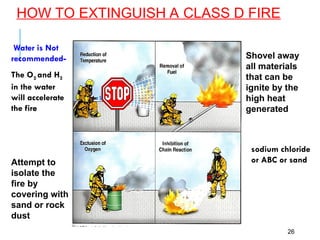 HOW TO EXTINGUISH A CLASS D FIRE
26
Water is Not
recommended-
The O2 and H2
in the water
will accelerate
the fire
e
sodium chloride
or ABC or sand
Shovel away
all materials
that can be
ignite by the
high heat
generated
Attempt to
isolate the
fire by
covering with
sand or rock
dust
 