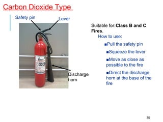 Safety pin Lever
Discharge
horn
Suitable for:Class B and C
Fires.
How to use:
■Pull the safety pin
■Squeeze the lever
■Move as close as
possible to the fire
■Direct the discharge
horn at the base of the
fire
Carbon Dioxide Type
30
 