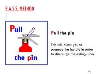 P.A.S.S. METHOD
34
Pull the pin
This will allow you to
squeeze the handle in order
to discharge the extinguisher
 