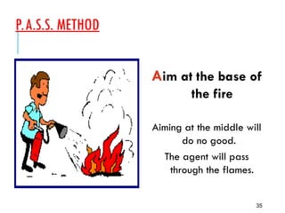 P.A.S.S. METHOD
35
Aim at the base of
the fire
Aiming at the middle will
do no good.
The agent will pass
through the flames.
 