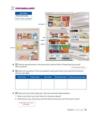 2 VOCABULARY
fish
ice cream
yogurt
ground beef
lettuce
carrots
salad
cheese
orange juice
cake
apple grapes tomato
chicken
bananas
A Practice saying the items in the picture with a partner. Which of these foods do you eat?
Tell your partner.
B Work with your partner. Think of examples for each type of food. Use words from the picture
and your own ideas.
Fresh foods Frozen foods Junk foods Breakfast foods Foods you eat every day
C group
Share your chart with another pair. Then ask and answer these questions.
1. What is one thing in your chart that isn’t in the picture above?
2. Which items in your chart do you like? Are there any items you don’t like to eat or drink?
Word Bank
Word partnerships
fresh / frozen / junk food
Practice saying the items in the picture with a partner. Which of these foods do you eat?
Work with your partner. Think of examples for each type of food. Use words from the picture
I eat soup for lunch.
I like cake, but I don’t
like salad.
LESSON A • At the market 33
 