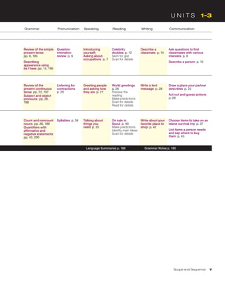 Grammar Pronunciation Speaking Reading Writing Communication
Review of the simple
present tense 
pp. 8, 195
Describing
appearance using
be / have  pp. 14, 196
Question
intonation
review  p. 6
Introducing
yourself;
Asking about
occupations  p. 7
Celebrity
doubles  p. 12
Skim for gist
Scan for details
Describe a
classmate  p. 14
Ask questions to find
classmates with various
interests  p. 9
Describe a person  p. 15
Review of the
present continuous
tense  pp. 22, 197
Subject and object
pronouns  pp. 28,
198
Listening for
contractions 
p. 20
Greeting people
and asking how
they are  p. 21
World greetings 
p. 26
Preview the
reading
Make predictions
Scan for details
Read for details
Write a text
message  p. 28
Draw a place your partner
describes  p. 23
Act out and guess actions 
p. 29
Count and noncount
nouns  pp. 36, 199
Quantifiers with
affirmative and
negative statements 
pp. 42, 200
Syllables  p. 34 Talking about
things you
need  p. 35
On sale in
Seoul  p. 40
Make predictions
Identify main ideas
Scan for details
Write about your
favorite place to
shop  p. 42
Choose items to take on an
island survival trip  p. 37
List items a person needs
and say where to buy
them  p. 43
U N I T S   1–3
	 Scope and Sequence v
Language Summaries p. 186 Grammar Notes p. 195
 