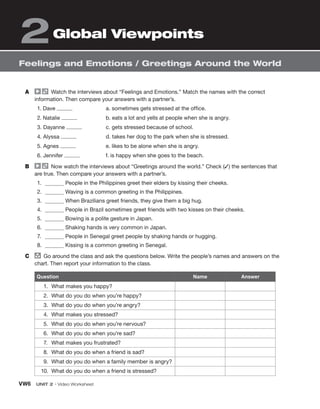 VW6 UNIT 2 • Video Worksheet
Feelings and Emotions / Greetings Around the World
Global Viewpoints
2
A Watch the interviews about “Feelings and Emotions.” Match the names with the correct
information. Then compare your answers with a partner’s.
1. Dave
2. Natalie
3. Dayanne
4. Alyssa
5. Agnes
6. Jennifer
a. sometimes gets stressed at the office.
b. eats a lot and yells at people when she is angry.
c. gets stressed because of school.
d. takes her dog to the park when she is stressed.
e. likes to be alone when she is angry.
f. is happy when she goes to the beach.
B Now watch the interviews about “Greetings around the world.” Check (✓) the sentences that
are true. Then compare your answers with a partner’s.
1. People in the Philippines greet their elders by kissing their cheeks.
2. Waving is a common greeting in the Philippines.
3. When Brazilians greet friends, they give them a big hug.
4. People in Brazil sometimes greet friends with two kisses on their cheeks.
5. Bowing is a polite gesture in Japan.
6. Shaking hands is very common in Japan.
7. People in Senegal greet people by shaking hands or hugging.
8. Kissing is a common greeting in Senegal.
C group
Go around the class and ask the questions below. Write the people’s names and answers on the
chart. Then report your information to the class.
Question Name Answer
1. What makes you happy?
2. What do you do when you’re happy?
3. What do you do when you’re angry?
4. What makes you stressed?
5. What do you do when you’re nervous?
6. What do you do when you’re sad?
7. What makes you frustrated?
8. What do you do when a friend is sad?
9. What do you do when a family member is angry?
10. What do you do when a friend is stressed?
 