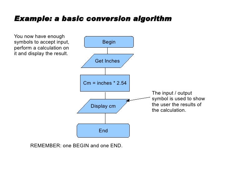 simple algorithm and flowchart exles flowchart exles exle process flow chart decision simple algorithm and flowchart exles flowchart exles exle process flow chart decision