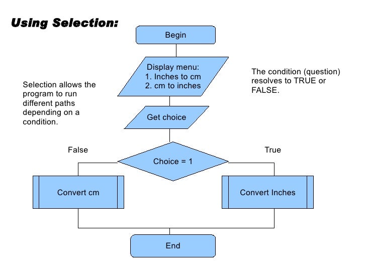 simple flow charts