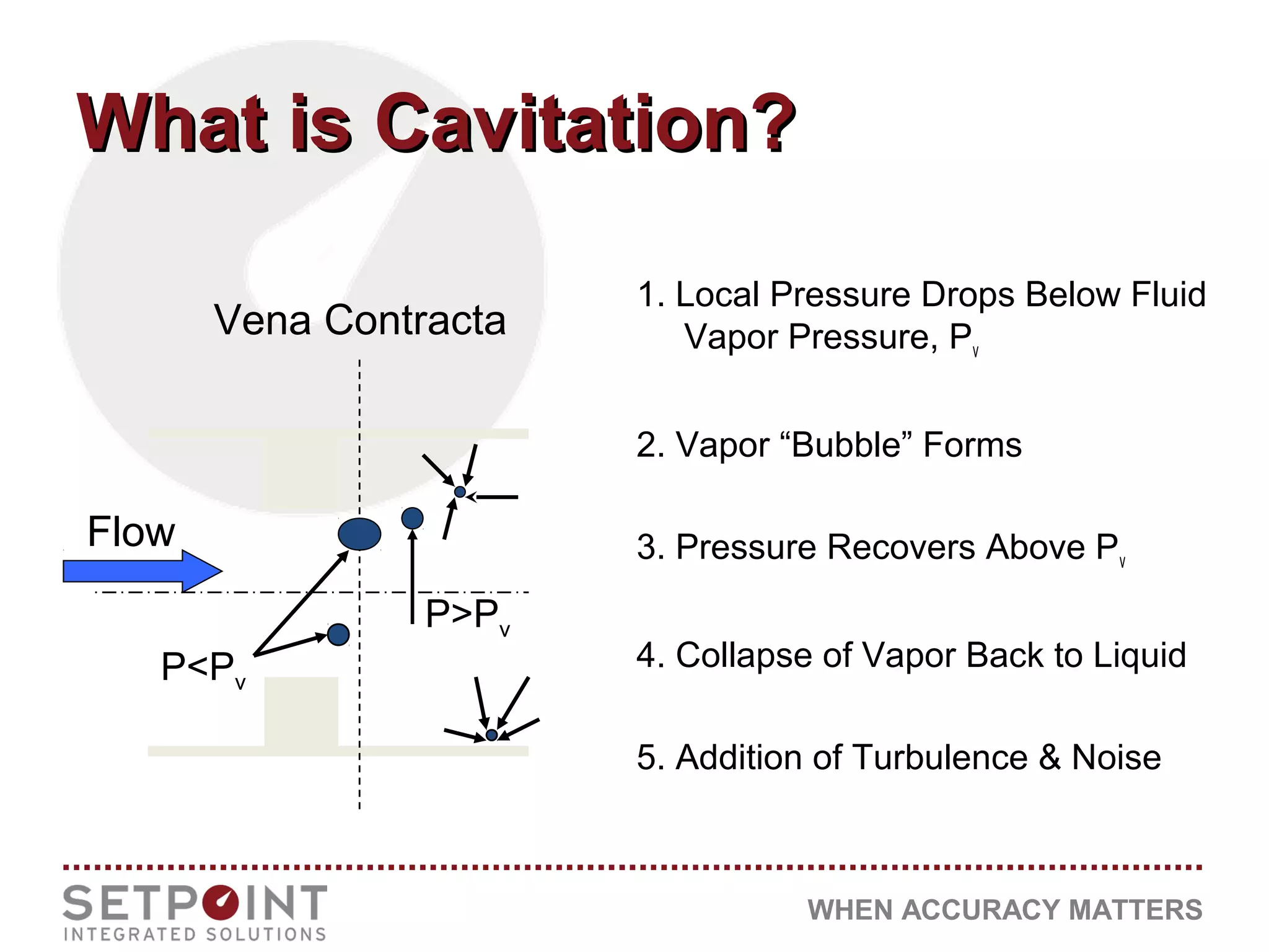 WHEN ACCURACY MATTERS
What is Cavitation?What is Cavitation?
1. Local Pressure Drops Below Fluid
Vapor Pressure, Pv
2. Vapor “Bubble” Forms
3. Pressure Recovers Above Pv
4. Collapse of Vapor Back to Liquid
5. Addition of Turbulence & Noise
P<Pv
P>Pv
Flow
Vena Contracta
 