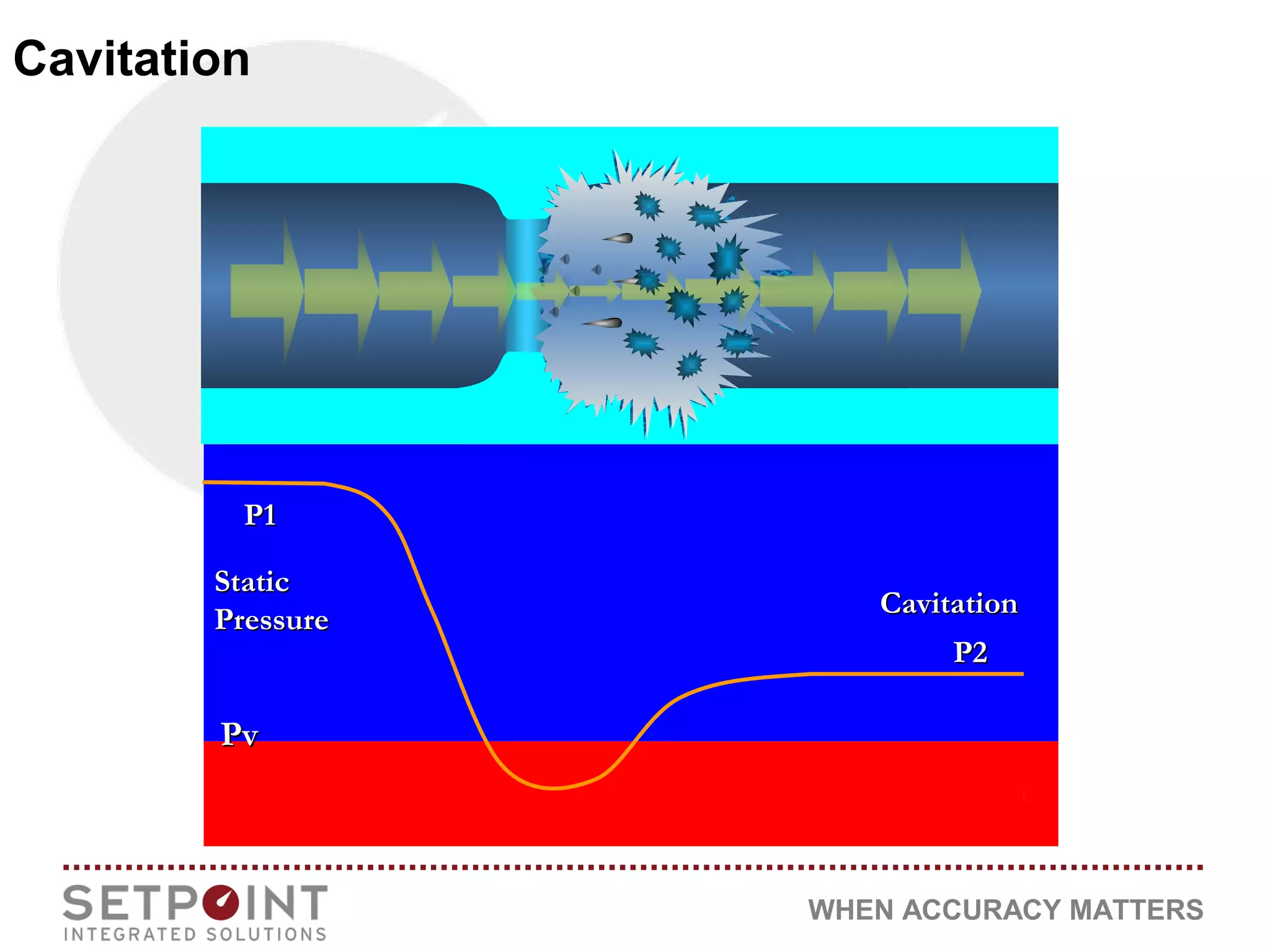 WHEN ACCURACY MATTERS
PvPv
StaticStatic
PressurePressure CavitationCavitation
P1P1
P2P2
Cavitation
 