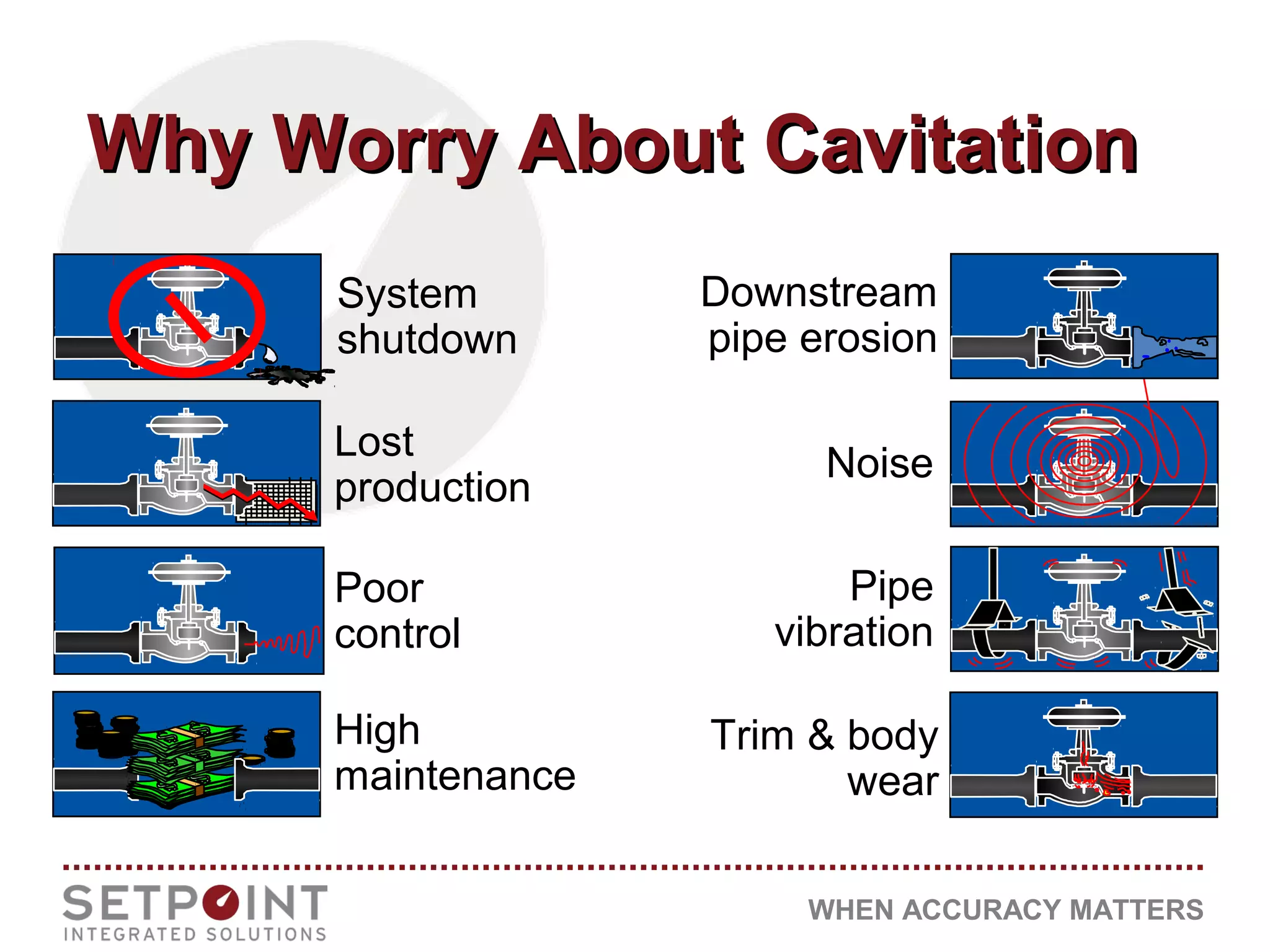 WHEN ACCURACY MATTERS
Why Worry About CavitationWhy Worry About Cavitation
High
maintenance
Poor
control
System
shutdown
Lost
production
Noise
Pipe
vibration
Trim & body
wear
Downstream
pipe erosion
 