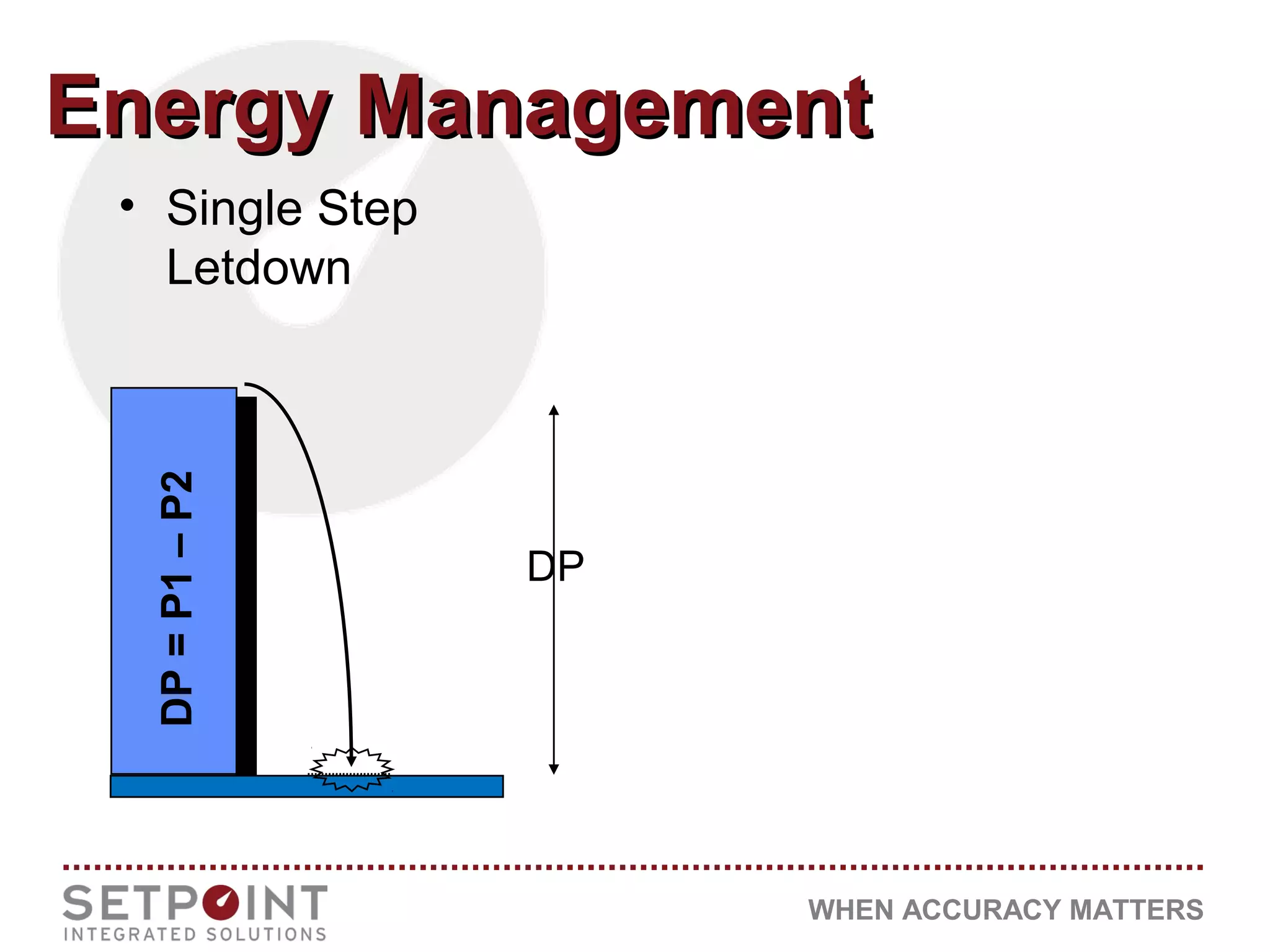 WHEN ACCURACY MATTERS
Energy ManagementEnergy Management
• Single Step
Letdown
DP
DP=P1–P2
 