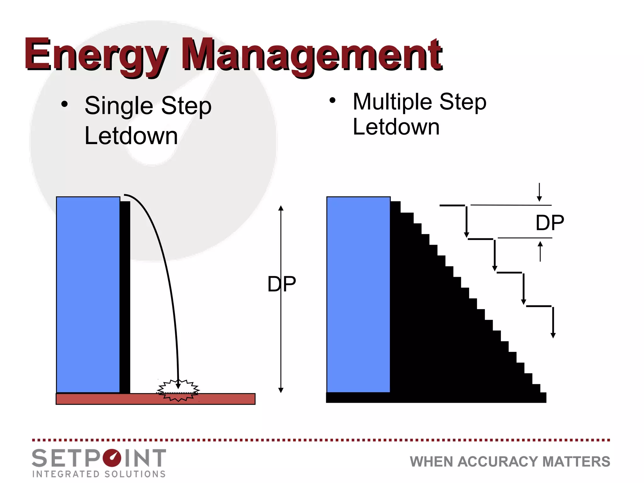 WHEN ACCURACY MATTERS
Energy ManagementEnergy Management
• Single Step
Letdown
• Multiple Step
Letdown
DP
DP
 