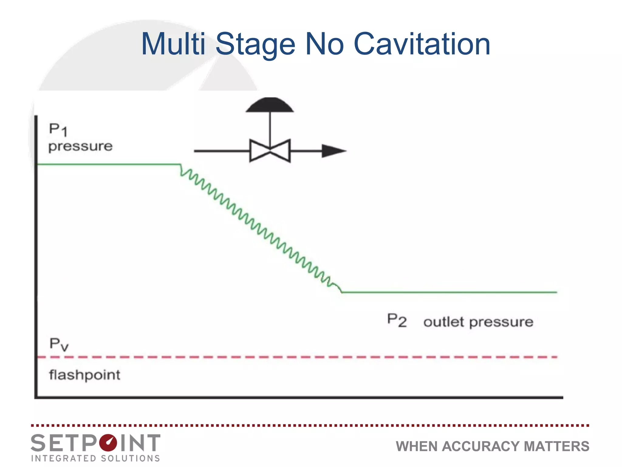 WHEN ACCURACY MATTERS
Multi Stage No Cavitation
 