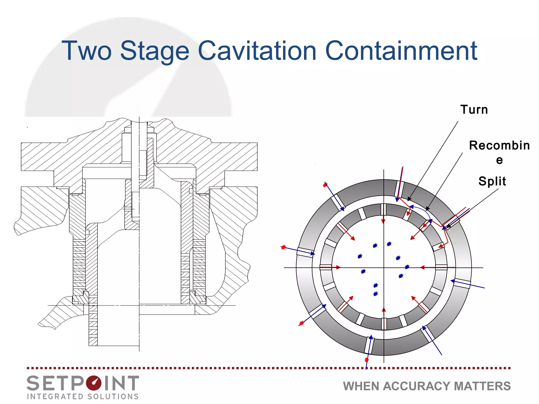 WHEN ACCURACY MATTERS
Turn
Recombin
e
Split
Two Stage Cavitation Containment
 