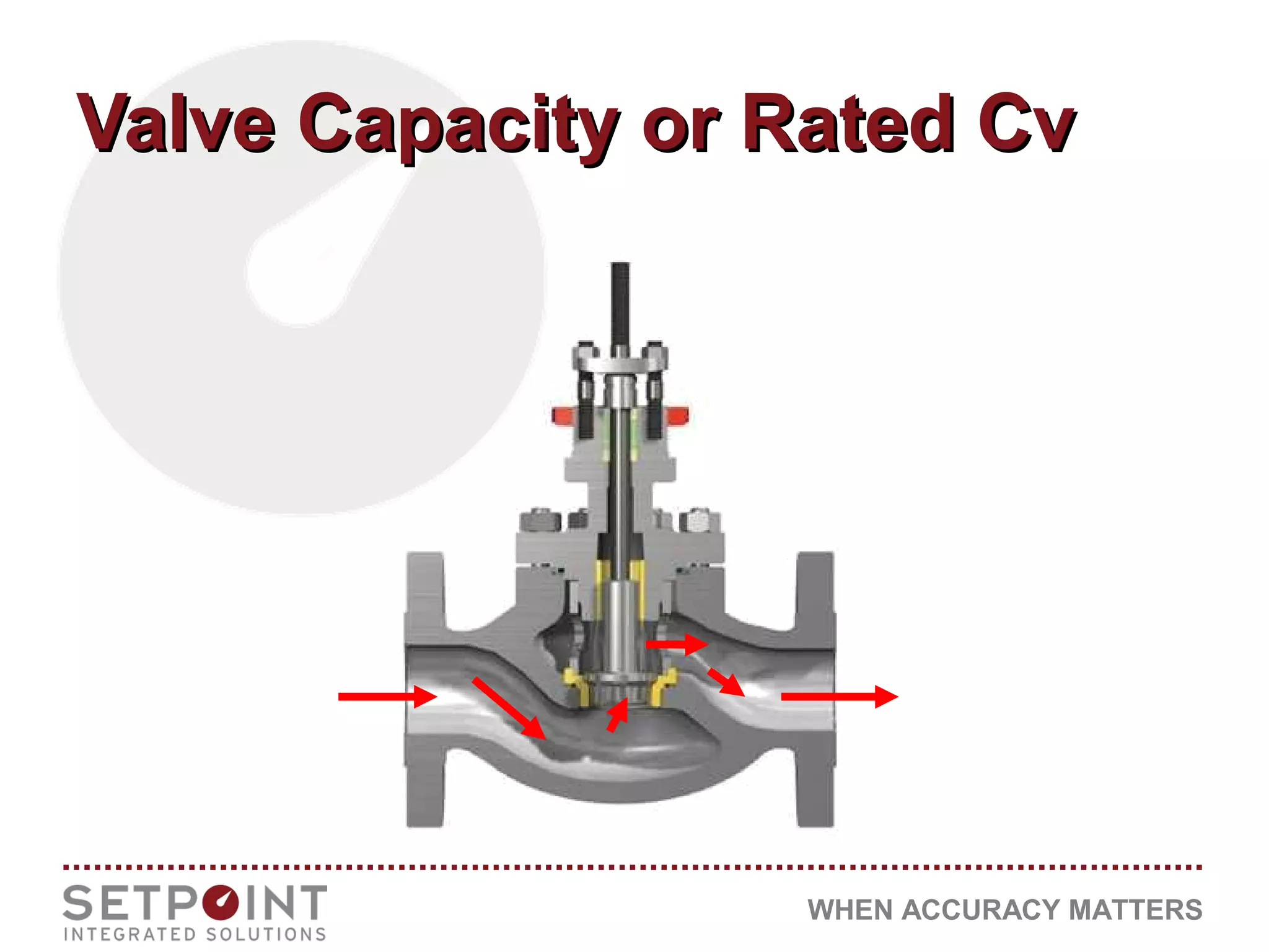 WHEN ACCURACY MATTERS
Valve Capacity or Rated CvValve Capacity or Rated Cv
 