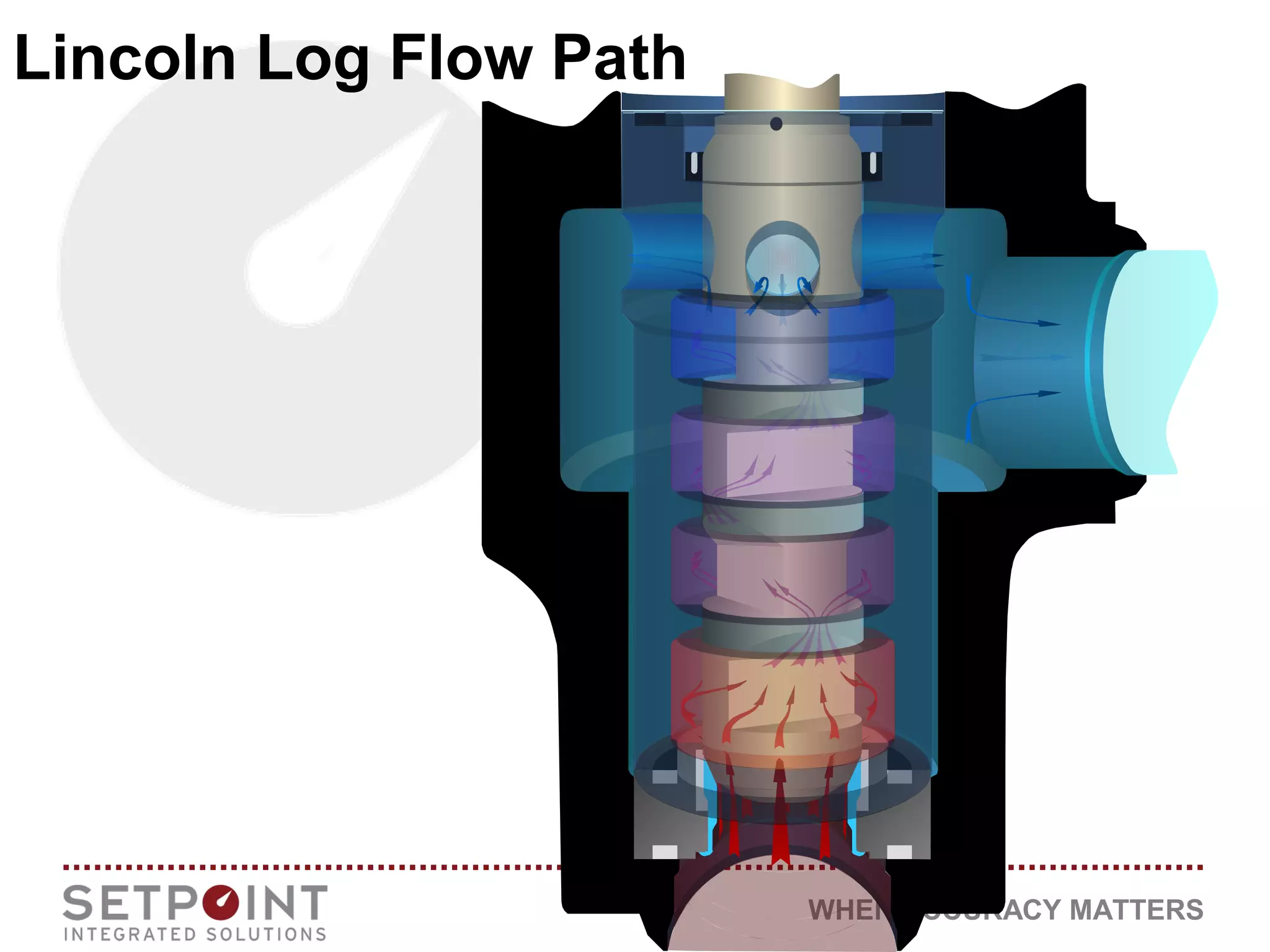 WHEN ACCURACY MATTERS
Lincoln Log Flow Path
 