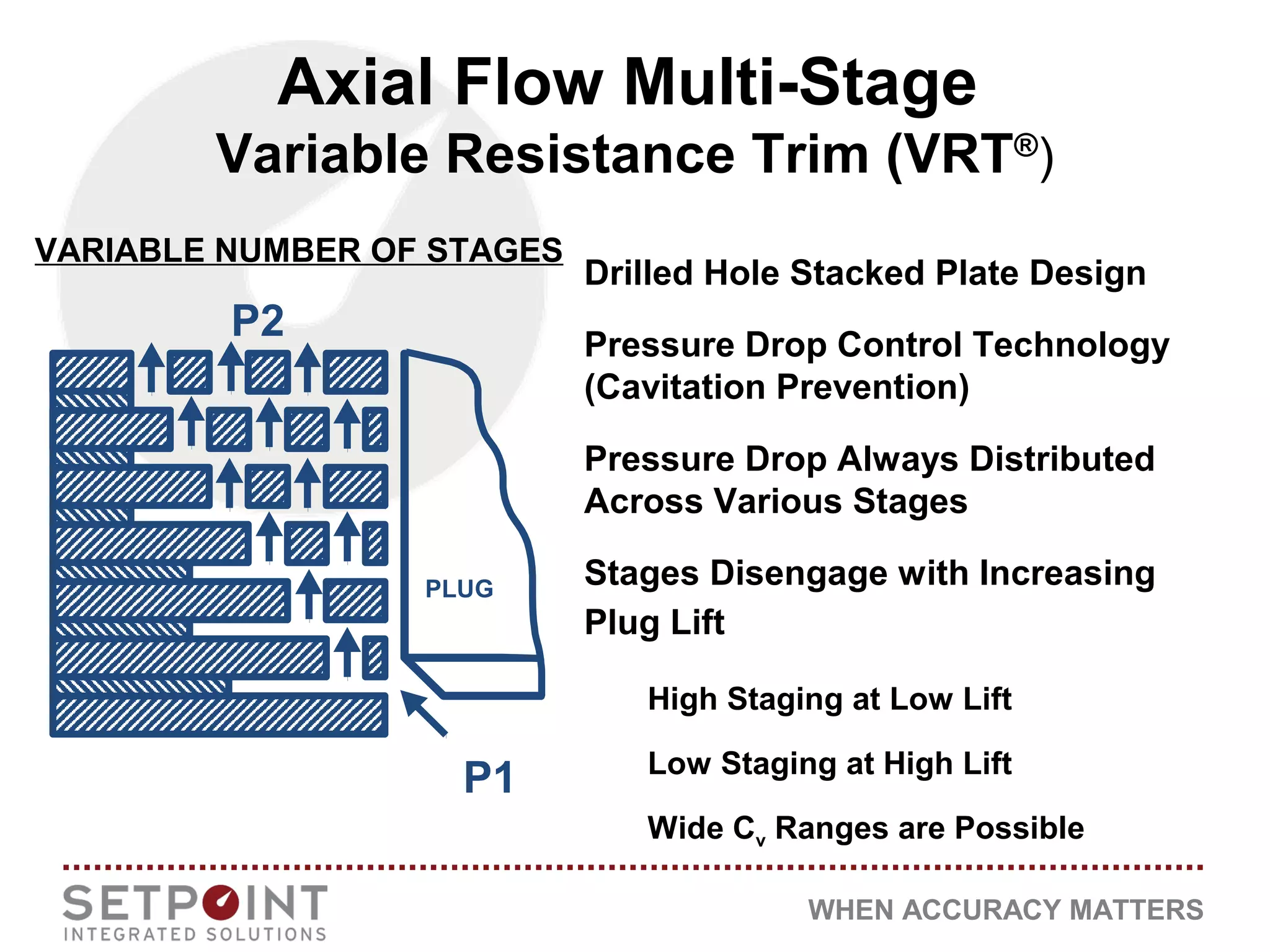 WHEN ACCURACY MATTERS
VARIABLE NUMBER OF STAGES
Drilled Hole Stacked Plate Design
Pressure Drop Control Technology
(Cavitation Prevention)
Pressure Drop Always Distributed
Across Various Stages
Stages Disengage with Increasing
Plug Lift
High Staging at Low Lift
Low Staging at High Lift
Wide Cv Ranges are Possible
Axial Flow Multi-Stage
Variable Resistance Trim (VRT®
)
PLUG
P1
P2
 