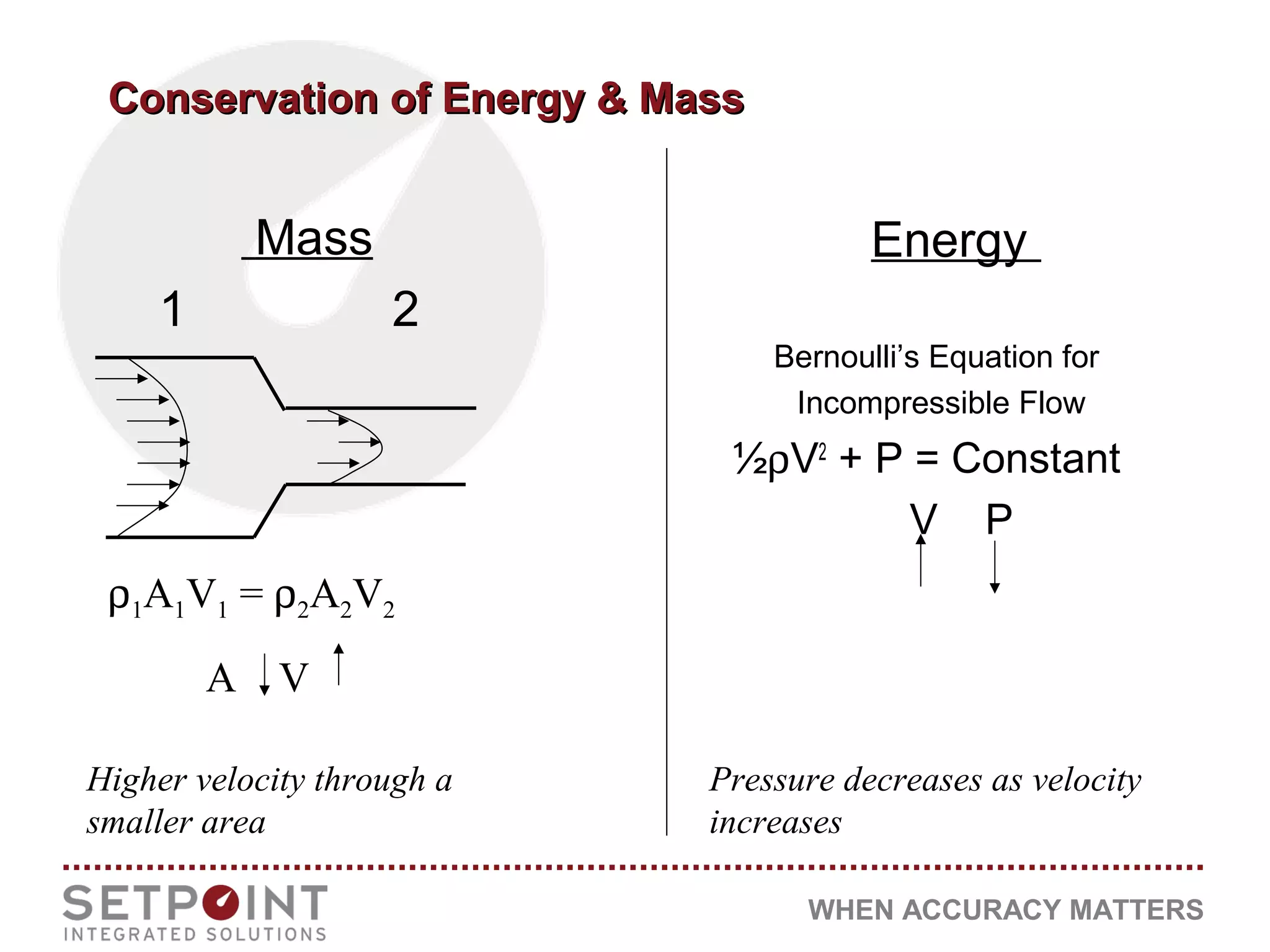 WHEN ACCURACY MATTERS
Conservation of Energy & MassConservation of Energy & Mass
Mass
1 2
Energy
Bernoulli’s Equation for
Incompressible Flow
½ρV2
+ P = Constant
V P
ρ1A1V1 = ρ2A2V2
A V
Higher velocity through a
smaller area
Pressure decreases as velocity
increases
 