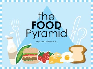 the ,[object Object],FOOD,[object Object],Pyramid,[object Object],Steps to a healthier you,[object Object]