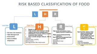 Sample High Risk Food Basic Food Safety Food Service - New presentation | PPTX