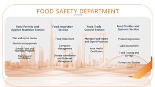 Basic Food Safety Food Service - New presentation | PPTX