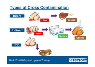 Orientation – Food Hygiene Overview
Types of Cross Contamination
Direct
Indirect
Raw Cooked
Raw
Cooked
Surface
Drip
Essential Food Safety Training
Basic Food Safety and Hygiene Training
 