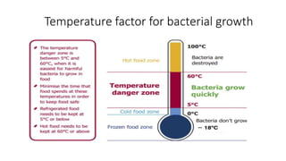Temperature factor for bacterial growth
 