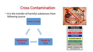 Cross Contamination
• It is the transfer of harmful substances from
following source
Food to food
People to
food
Equipment
to food
 