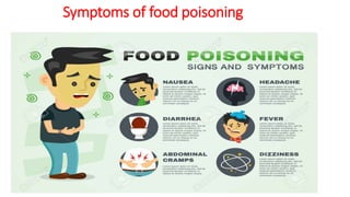 Symptoms of food poisoning
 