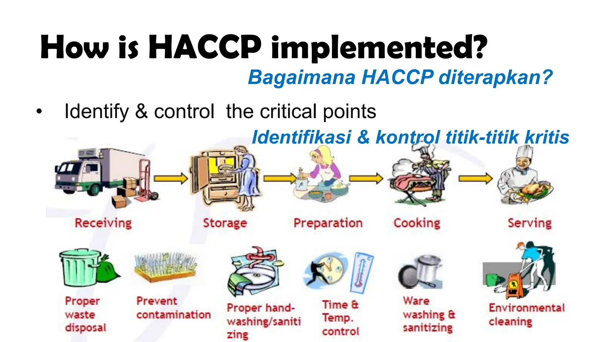 Basic Food Safety Part 31683817675386.pdf