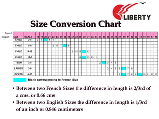 Size Conversion ChartSize Conversion Chart
English CAT SCALE 18 19 20 21 22 23 24 25 26 27 28 29 30 31 32 33 34 35 36 37 38 39 40 41 42 43 44 45 46 47 48
CHILD 2-5 2 3 4 5
CHILD 5-8 5 6 7 8
CHILD 9-12 9 10 11 12
CHILD 11-1 11 12 13 1
TEEN 2-5 2 3 4 5
LADIES 3-8 3 4 5 6 7 8
GENTS 6-13 6 7 8 9 10 11 12 13
French
• Between two French Sizes the difference in length is 2/3rd of
a cms. or 0.66 cms
• Between two English Sizes the difference in length is 1/3rd
of an inch or 0.846 centimeters
Blank corresponding to French Size
 