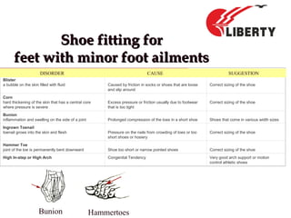 Shoe fitting forShoe fitting for
feet with minor foot ailmentsfeet with minor foot ailments
DISORDER CAUSE SUGGESTION
Blister
a bubble on the skin filled with fluid Caused by friction in socks or shoes that are loose
and slip around
Correct sizing of the shoe
Corn
hard thickening of the skin that has a central core
where pressure is severe
Excess pressure or friction usually due to footwear
that is too tight
Correct sizing of the shoe
Bunion
inflammation and swelling on the side of a joint Prolonged compression of the toes in a short shoe Shoes that come in various width sizes
Ingrown Toenail
toenail grows into the skin and flesh Pressure on the nails from crowding of toes or too
short shoes or hosiery
Correct sizing of the shoe
Hammer Toe
joint of the toe is permanently bent downward Shoe too short or narrow pointed shoes Correct sizing of the shoe
High In-step or High Arch Congenital Tendency Very good arch support or motion
control athletic shoes
DISORDER CAUSE SUGGESTION
Bunion Hammertoes
 