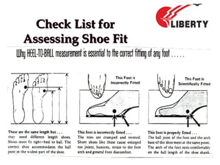 Check List forCheck List for
Assessing Shoe FitAssessing Shoe Fit
 