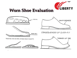 Worn Shoe EvaluationWorn Shoe Evaluation
 