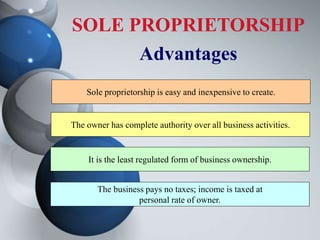 SOLE PROPRIETORSHIP
Advantages
Sole proprietorship is easy and inexpensive to create.
The owner has complete authority over all business activities.
It is the least regulated form of business ownership.
The business pays no taxes; income is taxed at
personal rate of owner.
 