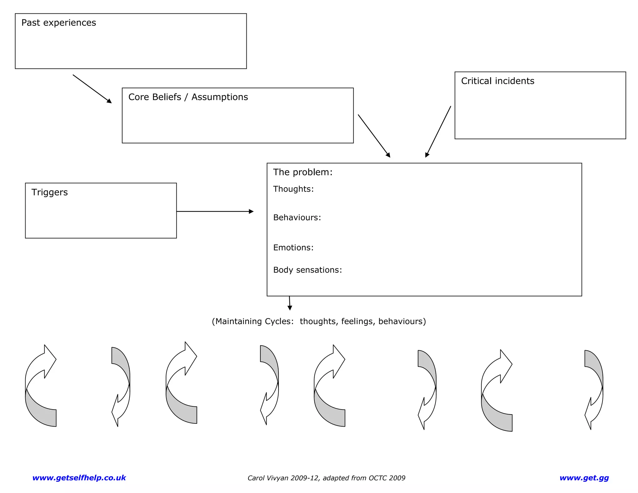 www.getselfhelp.co.uk Carol Vivyan 2009-12, adapted from OCTC 2009 www.get.gg
(Maintaining Cycles: thoughts, feelings, behaviours)
Past experiences
Core Beliefs / Assumptions
Critical incidents
The problem:
Thoughts:
Behaviours:
Emotions:
Body sensations:
Triggers