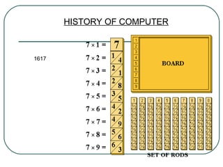 Basic foundamental of_computer | PPT