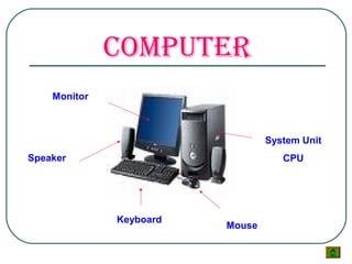Computer Console Definition Basic foundamental of_computer | PPT