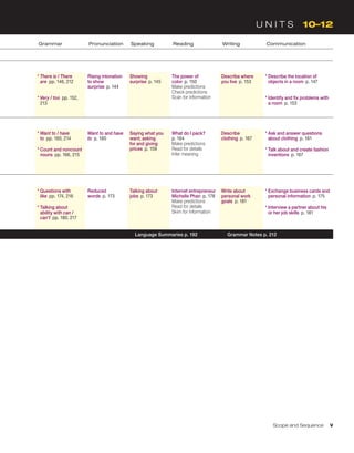 Grammar Pronunciation Speaking Reading Writing Communication
* There is / There
are  pp. 146, 212
* 
Very / too  pp. 152,
213
Rising intonation
to show
surprise  p. 144
Showing
surprise  p. 145
The power of
color  p. 150
Make predictions
Check predictions
Scan for information
Describe where
you live  p. 153
* 
Describe the location of
objects in a room  p. 147
* 
Identify and fix problems with
a room  p. 153
* Want to / have
to  pp. 160, 214
* 
Count and noncount
nouns  pp. 166, 215
Want to and have
to  p. 160
Saying what you
want; asking
for and giving
prices  p. 159
What do I pack? 
p. 164
Make predictions
Read for details
Infer meaning
Describe
clothing  p. 167
* 
Ask and answer questions
about clothing p. 161
* 
Talk about and create fashion
inventions  p. 167
* 
Questions with
like  pp. 174, 216
* 
Talking about
ability with can /
can’t  pp. 180, 217
Reduced
words  p. 173
Talking about
jobs  p. 173
Internet entrepreneur
Michelle Phan  p. 178
Make predictions
Read for details
Skim for information
Write about
personal work
goals  p. 181
* 
Exchange business cards and
personal information  p. 175
* 
Interview a partner about his
or her job skills p. 181
	 Scope and Sequence v
U N I T S   10–12
Language Summaries p. 192 Grammar Notes p. 212
 