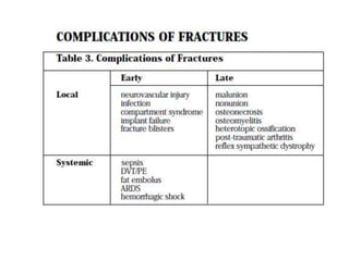 basic fracture management JUNE.pptx