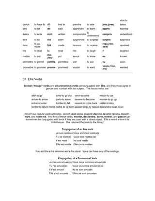 able to
devoir to have to dû had to prendre to take pris (pree) taken
dire to tell dit said apprendre to learn appris learned
écrire to write écrit written comprendre
to
understand
compris understood
être to be été been surprendre to surprise surpris surprised
faire
to do,
make
fait made recevoir to receive
reçu (reh-
sew)
received
lire to read lu read rire to laugh ri laughed
mettre to put
mis
(me)
put savoir to know su known
permettre to permit permis permitted voir to see vu seen
promettre to promise promis promised vouloir to want
voulu (voo-
lew)
wanted
33. Etre Verbs
Sixteen "house" verbs and all pronominal verbs are conjugated with être, and they must agree in
gender and number with the subject. The house verbs are:
aller-to go sortir-to go out venir-to come mourir-to die
arriver-to arrive partir-to leave devenir-to become monter-to go up
entrer-to enter tomber-to fall revenir-to come back rester-to stay
rentrer-to return home naître-to be born passer-to go by (pass) descendre-to go down
Most have regular past participles, except venir-venu, devenir-devenu, revenir-revenu, mourir-
mort, and naître-né. And five of these verbs, monter, descendre, sortir, rentrer, and passer can
sometimes be conjugated with avoir if they are used with a direct object. Elle a rentré le livre à la
bibliothèque. She returned the book to the library.
Conjugation of an être verb
Je suis resté(e) Nous sommes resté(e)s
Tu es resté(e) Vous êtes resté(e)(s)
Il est resté Ils sont restés
Elle est restée Elles sont restées
You add the e for feminine and s for plural. Vous can have any of the endings.
Conjugation of a Pronominal Verb
Je me suis amusé(e) Nous nous sommes amusé(e)s
Tu t'es amusé(e) Vous vous êtes amusé(e)(s)
Il s'est amusé Ils se sont amusés
Elle s'est amusée Elles se sont amusées
 