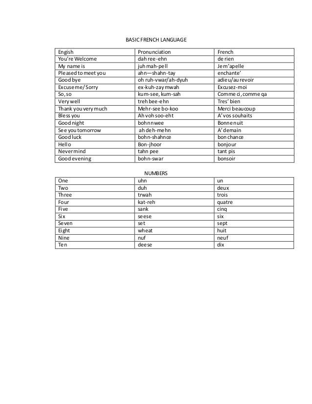 Basic French Language Basic French Language