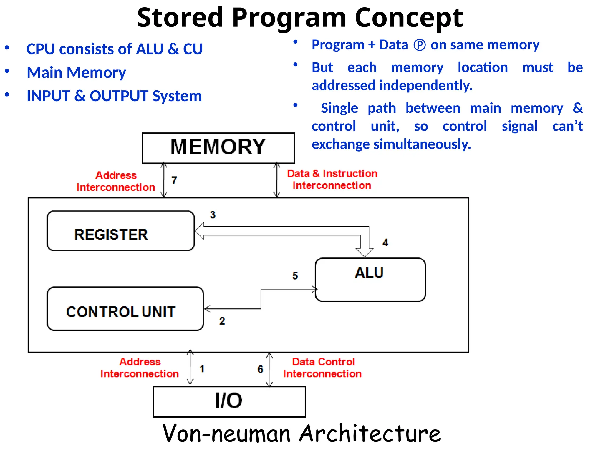 Stored Program Concept
• CPU consists of ALU & CU
• Main Memory
• INPUT & OUTPUT System
• Program + Data  on same memory
• But each memory location must be
addressed independently.
• Single path between main memory &
control unit, so control signal can’t
exchange simultaneously.
Von-neuman Architecture
 