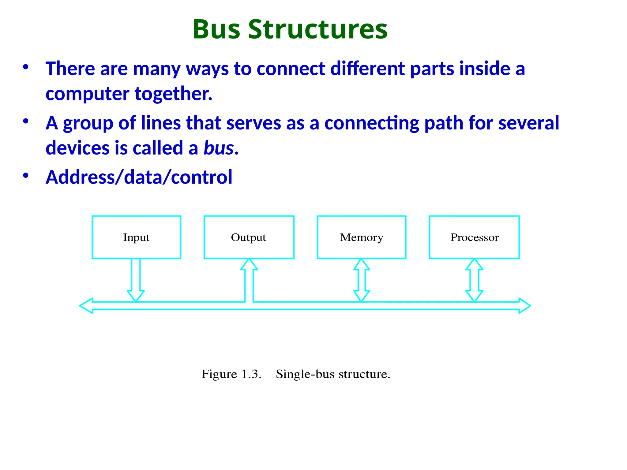 Bus Structures
• There are many ways to connect different parts inside a
computer together.
• A group of lines that serves as a connecting path for several
devices is called a bus.
• Address/data/control
Figure 1.3. Single-bus structure.
Memory
Input Output Processor
 