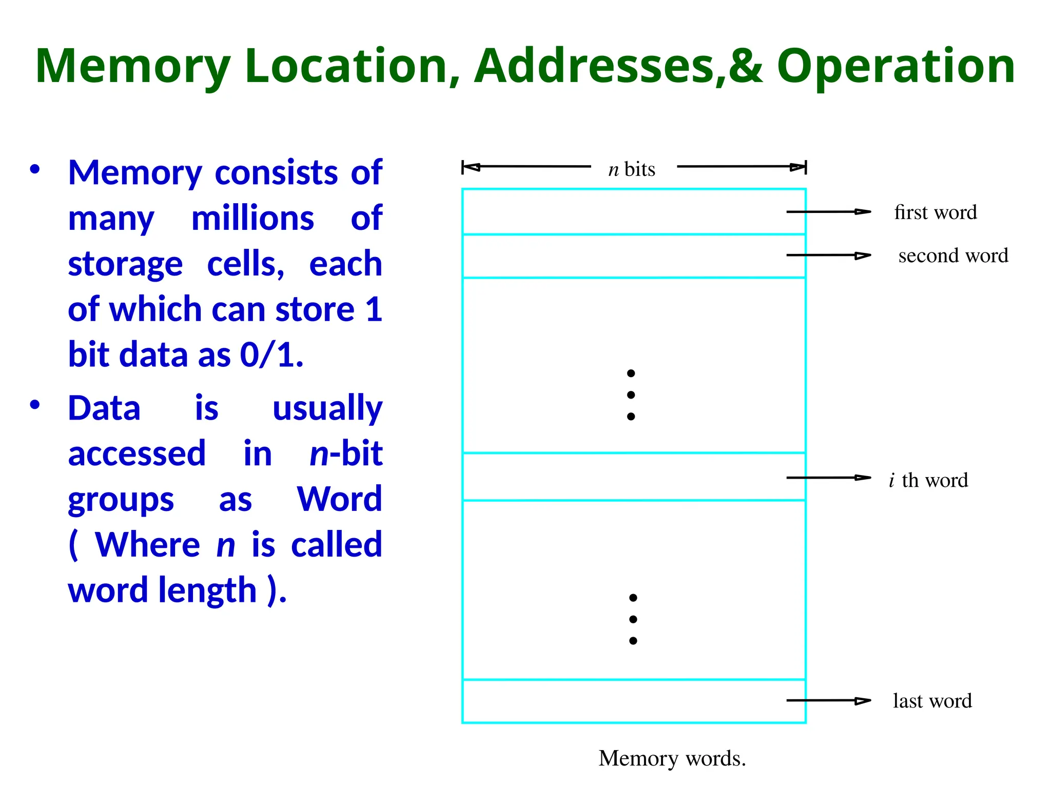 Memory Location, Addresses,& Operation
• Memory consists of
many millions of
storage cells, each
of which can store 1
bit data as 0/1.
• Data is usually
accessed in n-bit
groups as Word
( Where n is called
word length ).
second word
first word
Memory words.
n bits
last word
i th word
•
•
•
•
•
•
 